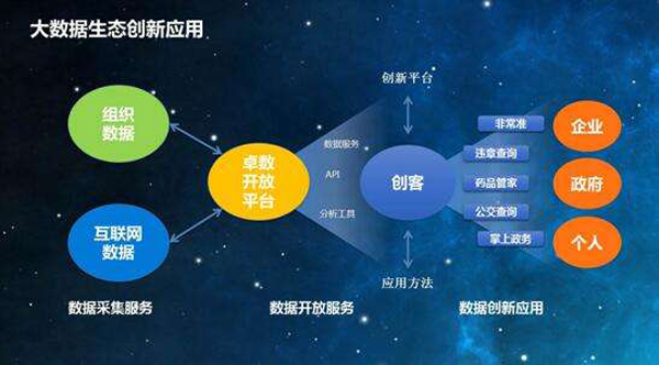 【神华要闻】政务大数据需坚持的三个基本方向