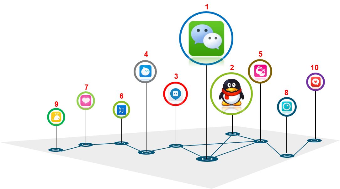 开发订餐App的优势