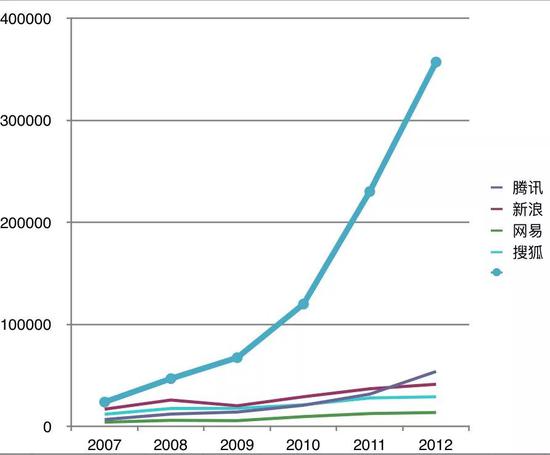 自媒体逆势增长指南