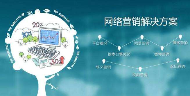  企业做网络营销为什么没效果