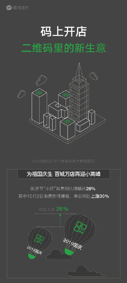 微信支付发布《2019微信支付小商家经营大数据报告》：码上破解国庆假期“夜经济”