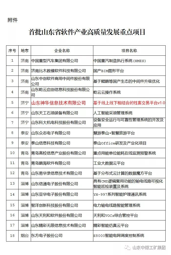 山东神华信息公司软件产品入选首批山东省软件产业高质量发展重点项目